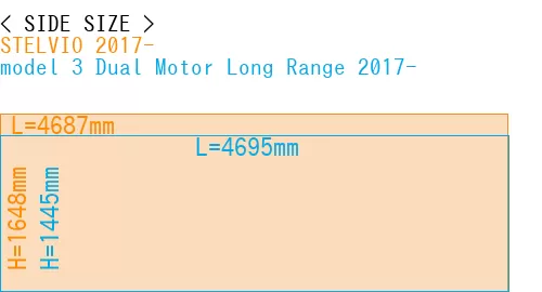 #STELVIO 2017- + model 3 Dual Motor Long Range 2017-